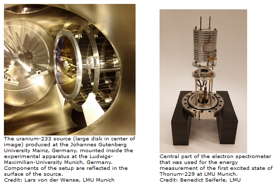 Left: The uranium-233 source / Right: Central part of the electron spectrometer