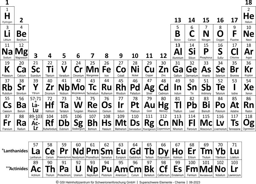 Periodic Table(s) (download) | Düllmann Group